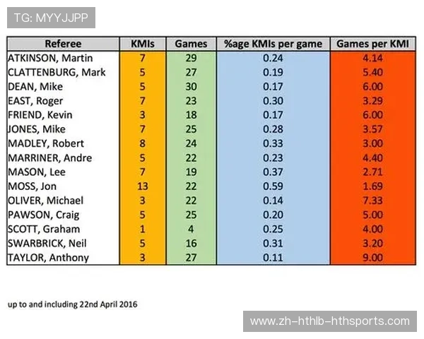 球员感染事件导致英超临时停赛的历史案例分析